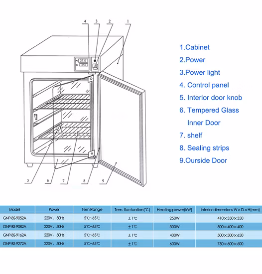 Gnp-9270 China Hot Selling Laboratory Constant Temperature Water Jacket Incubator